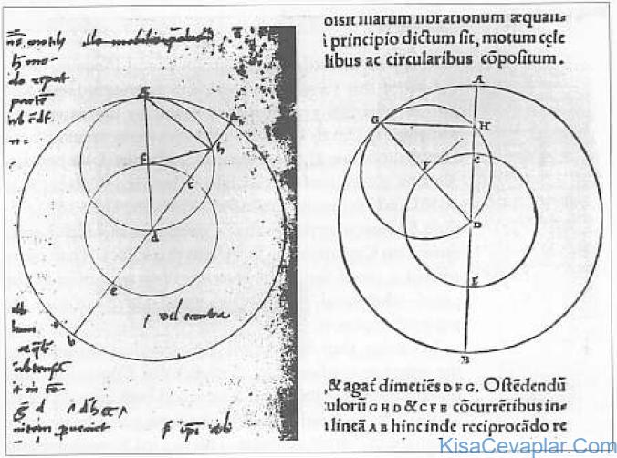 Kopernik Çalışmaları Ile Ilgili Görsel Sonucu