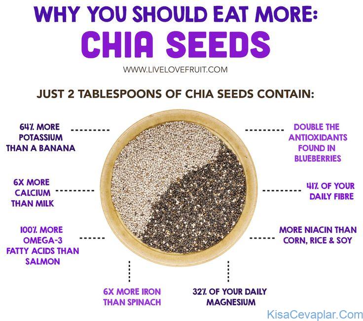 how much chia seed per day ile ilgili görsel sonucu